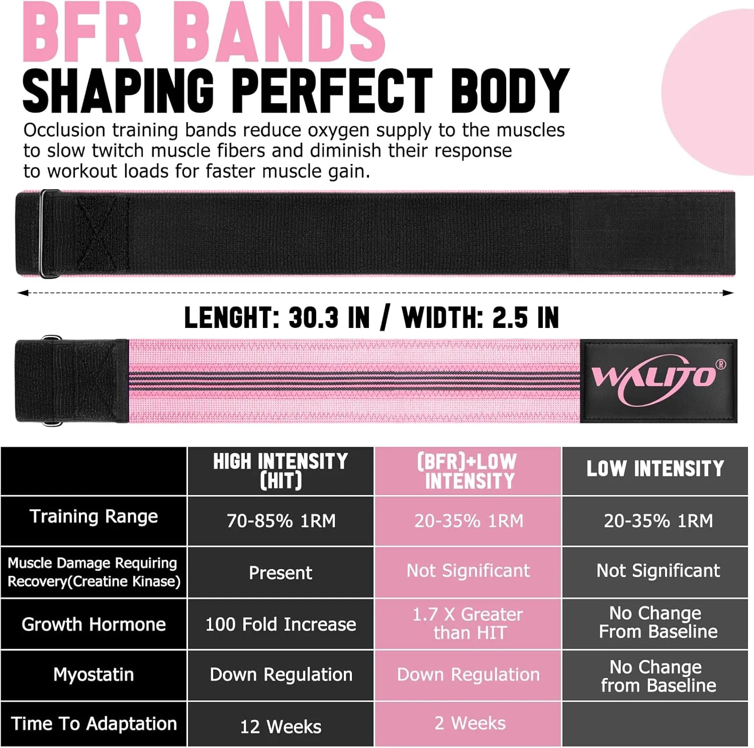 BFR Booty Bands for Women Glutes - Blood Flow Restriction Bands with Weekly Plan for Legs, Butt & Hip Building, Occlusion Bands for Workouts, Best Fabric Bands for Squat Butt & Thigh