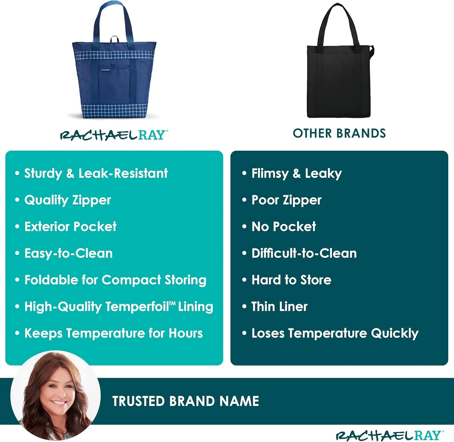 Rachael Ray Jumbo Chillout Thermal Tote, Insulated Soft Sided Cooler Bag
